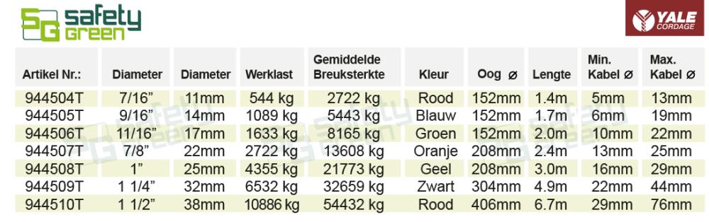 Yale-Grip-table-overzicht